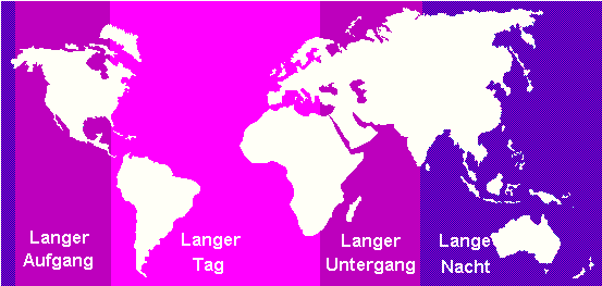 Langer Tag/Langer Nacht