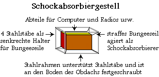 shock rack